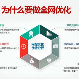 競價廣告