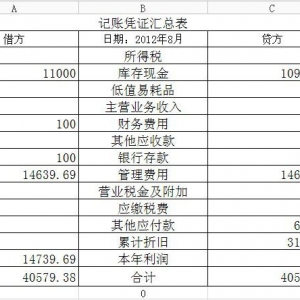 廣告公司內(nèi)帳記賬法，裝修公司內(nèi)部賬戶的主賬戶是什么？如何創(chuàng)建一個(gè)帳戶？